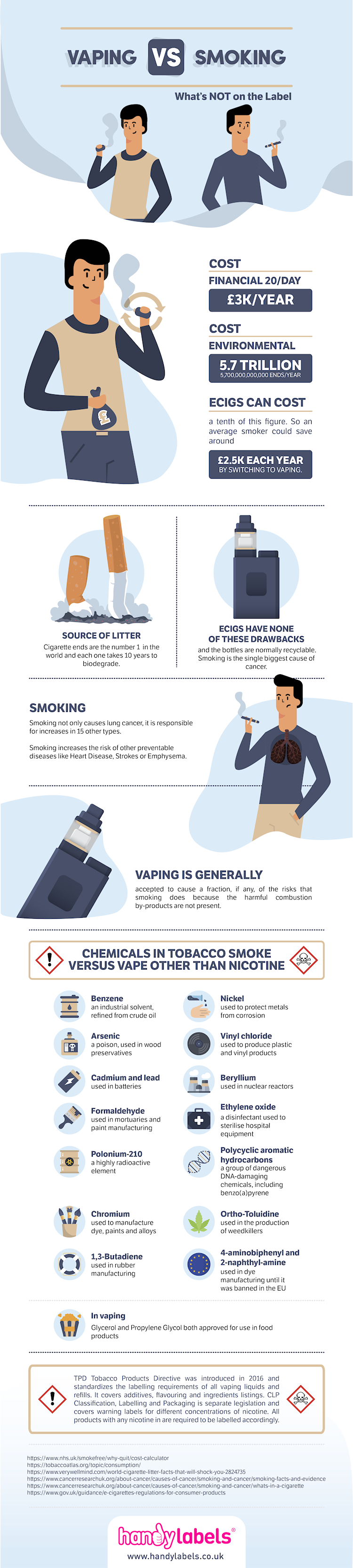 Vape versus Smoking infographic